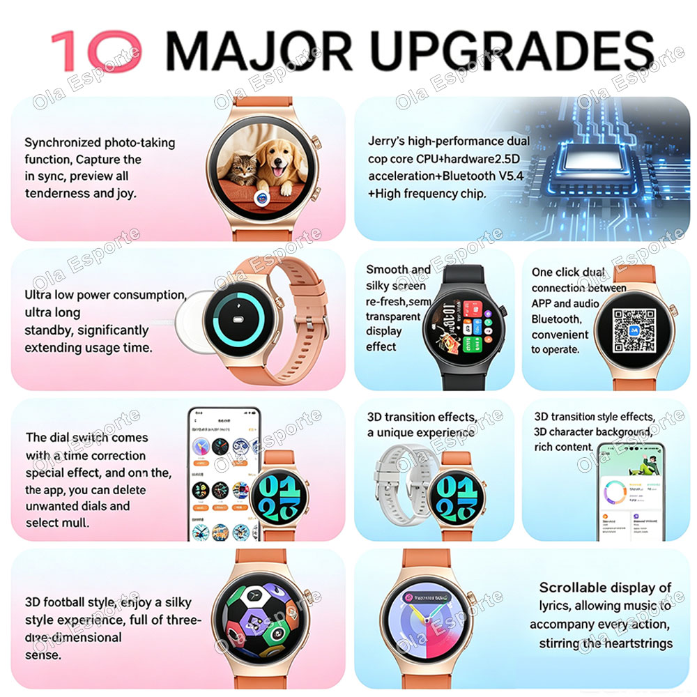 SmartWatch 5 Ultra per Uomo e  - Smartwatch Watches For Women With Gps recensione e prezzo